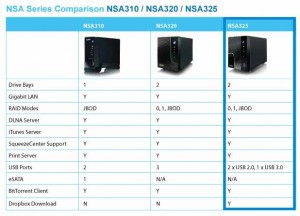 ZyXEL NSA320 NSA310 NSA325 Comparison Chart